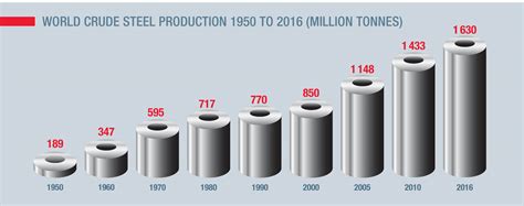 largest metal fabrication companies in the world|largest steel building manufacturers.